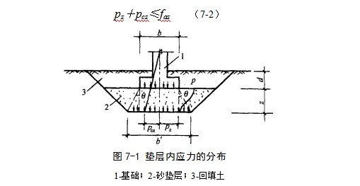 汉阳地基处理